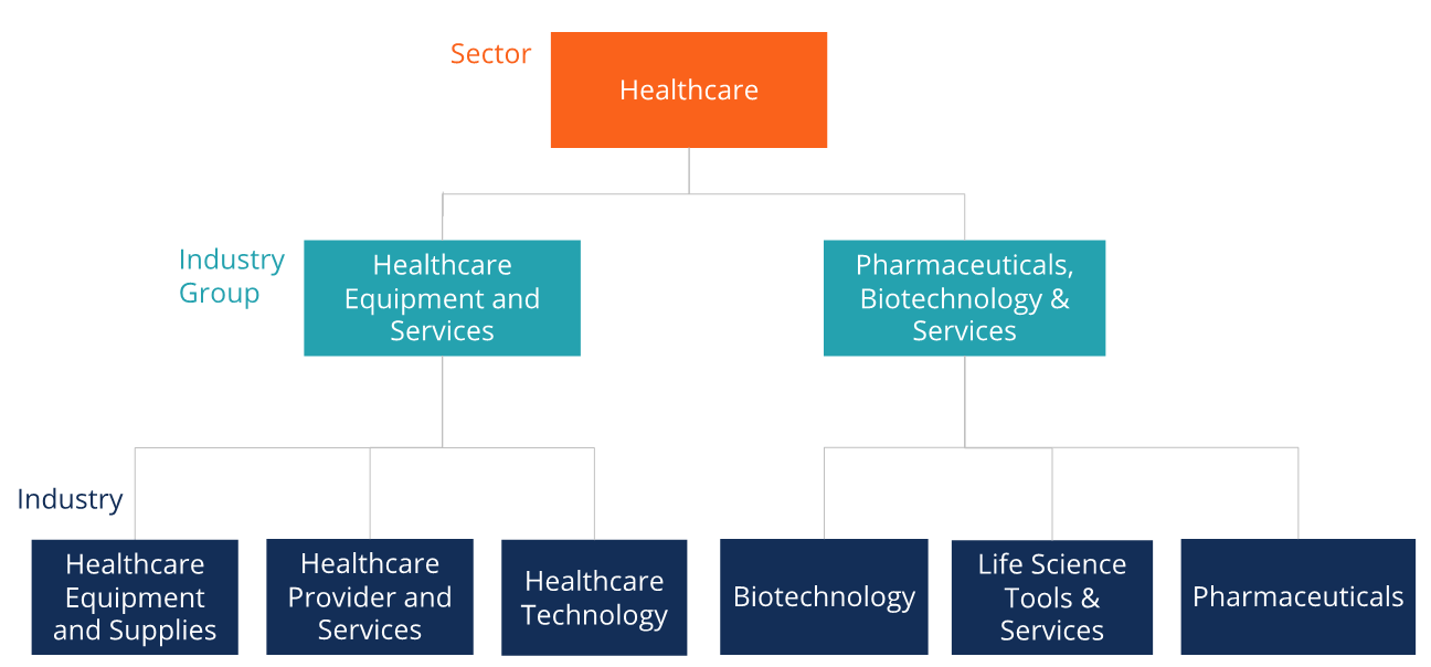 Healthcare Solutions